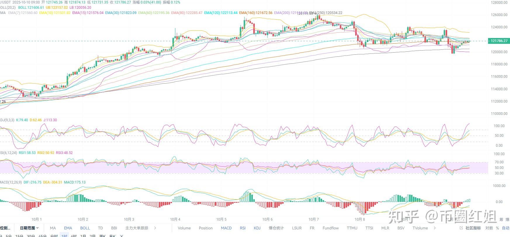 比特币今日(比特币今日实时最新价格) 比特币今日(比特币今日实时最新价格)