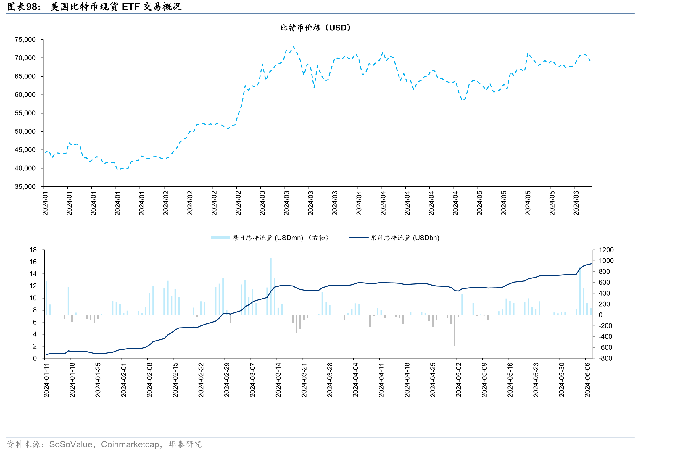 比特币总量(比特币总量为什么是2100万)