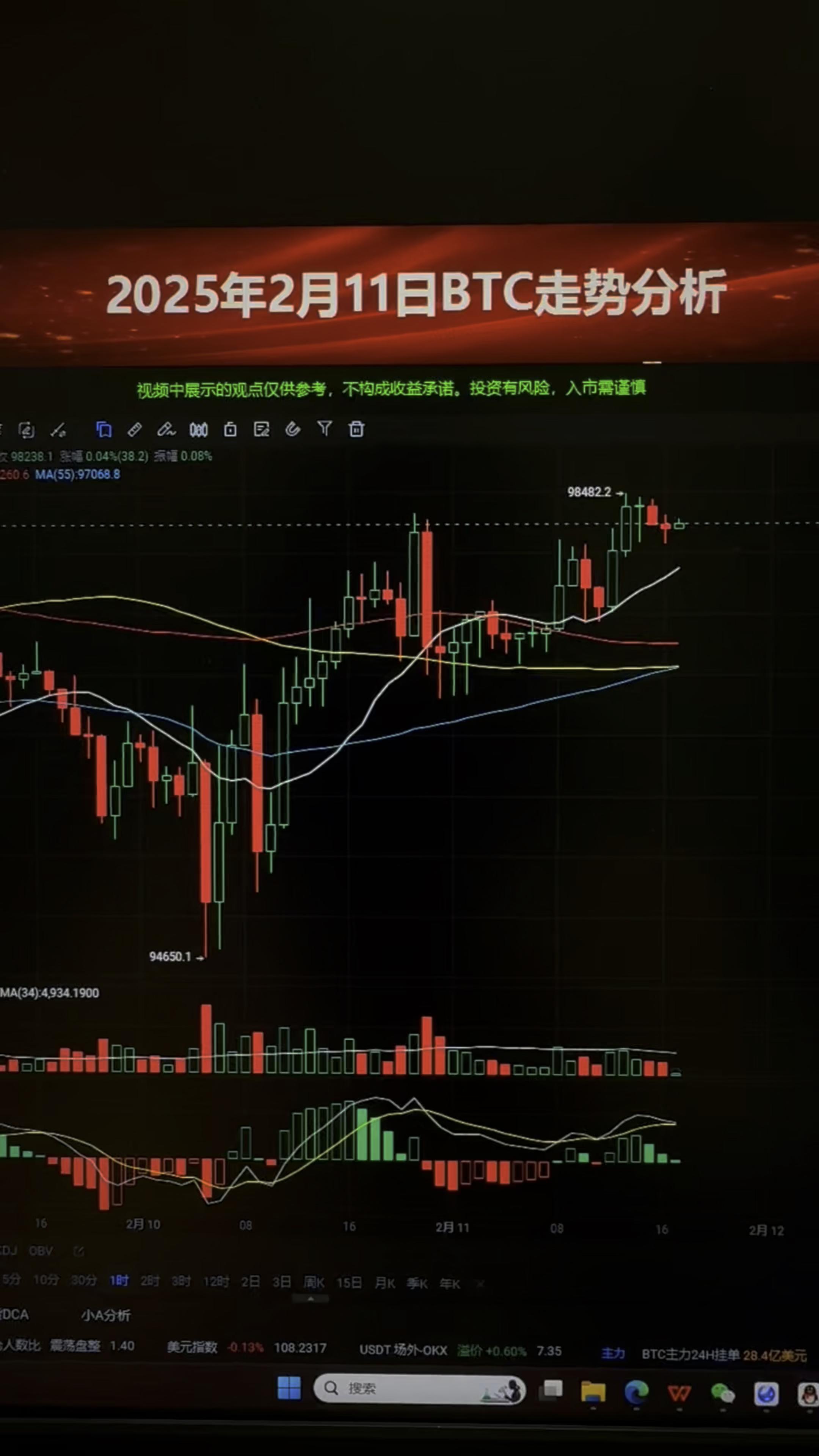 比特币趋势(比特币趋势发展前景)