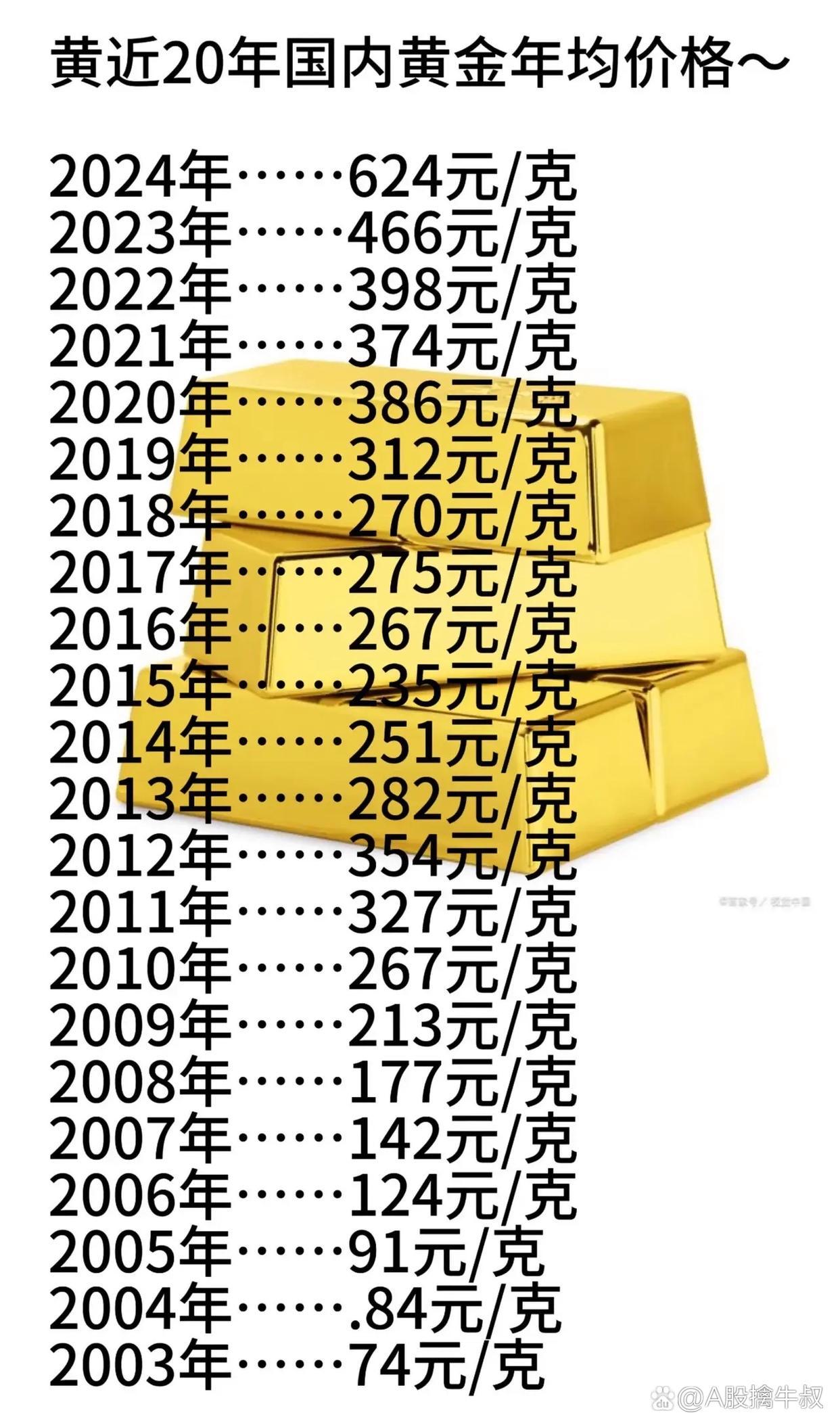 比特币发行价(比特币发行价格)