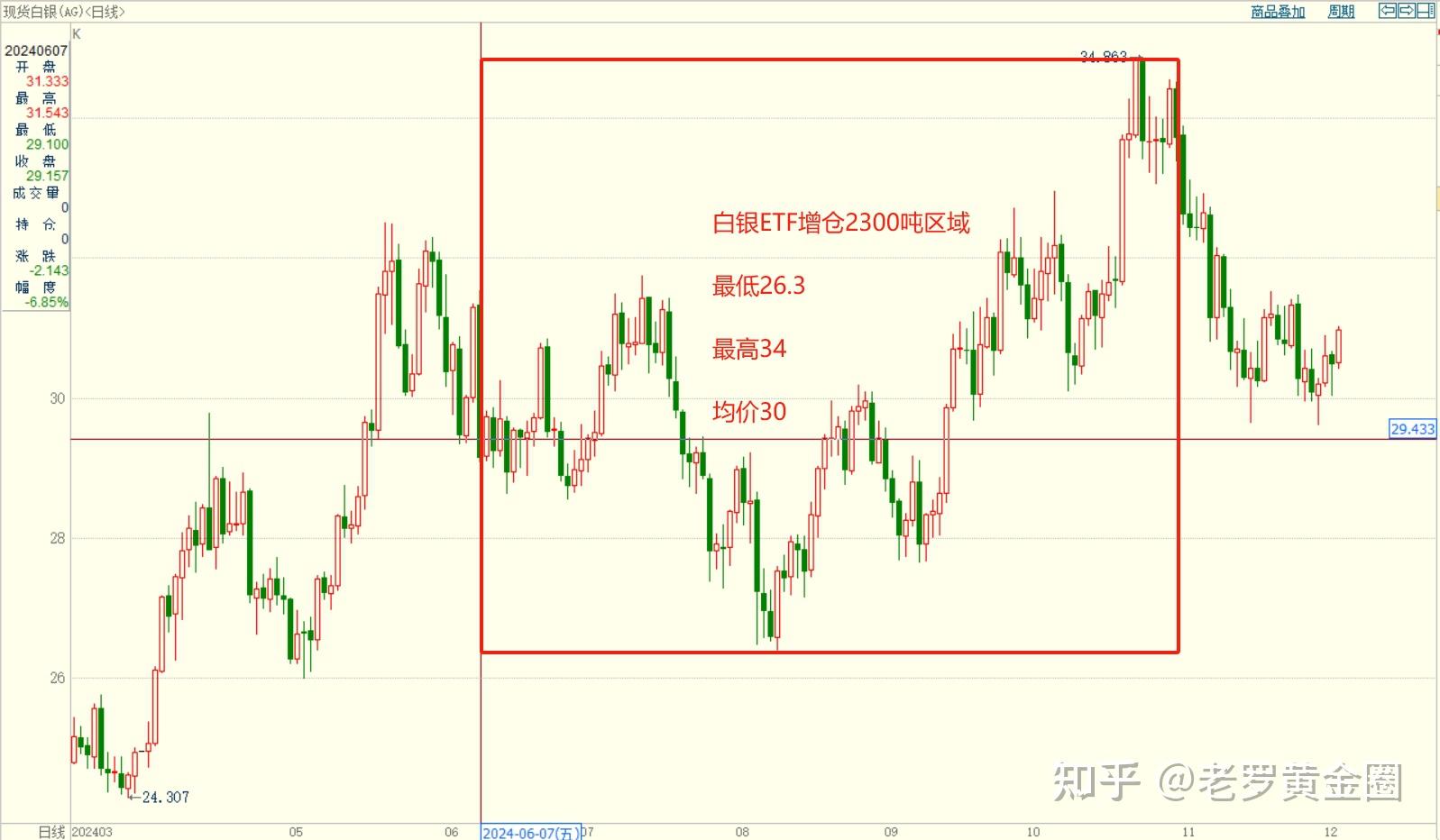 比特币行情k线图(比特币行情走势图今日分析)
