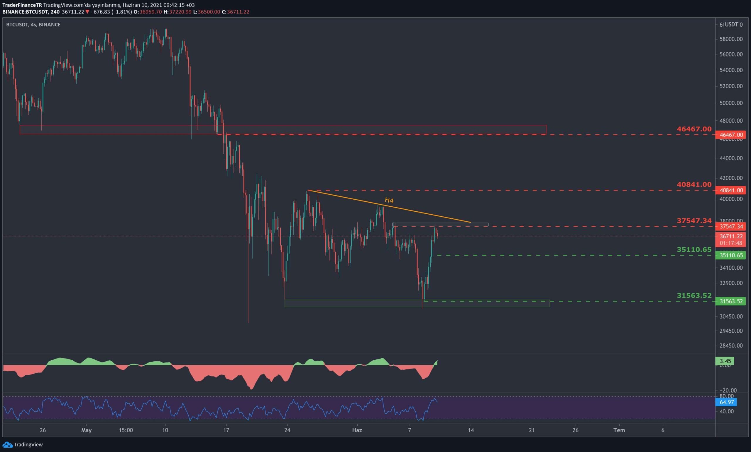 比特币k线(比特币K线图怎么看) 比特币k线(比特币K线图怎么看)