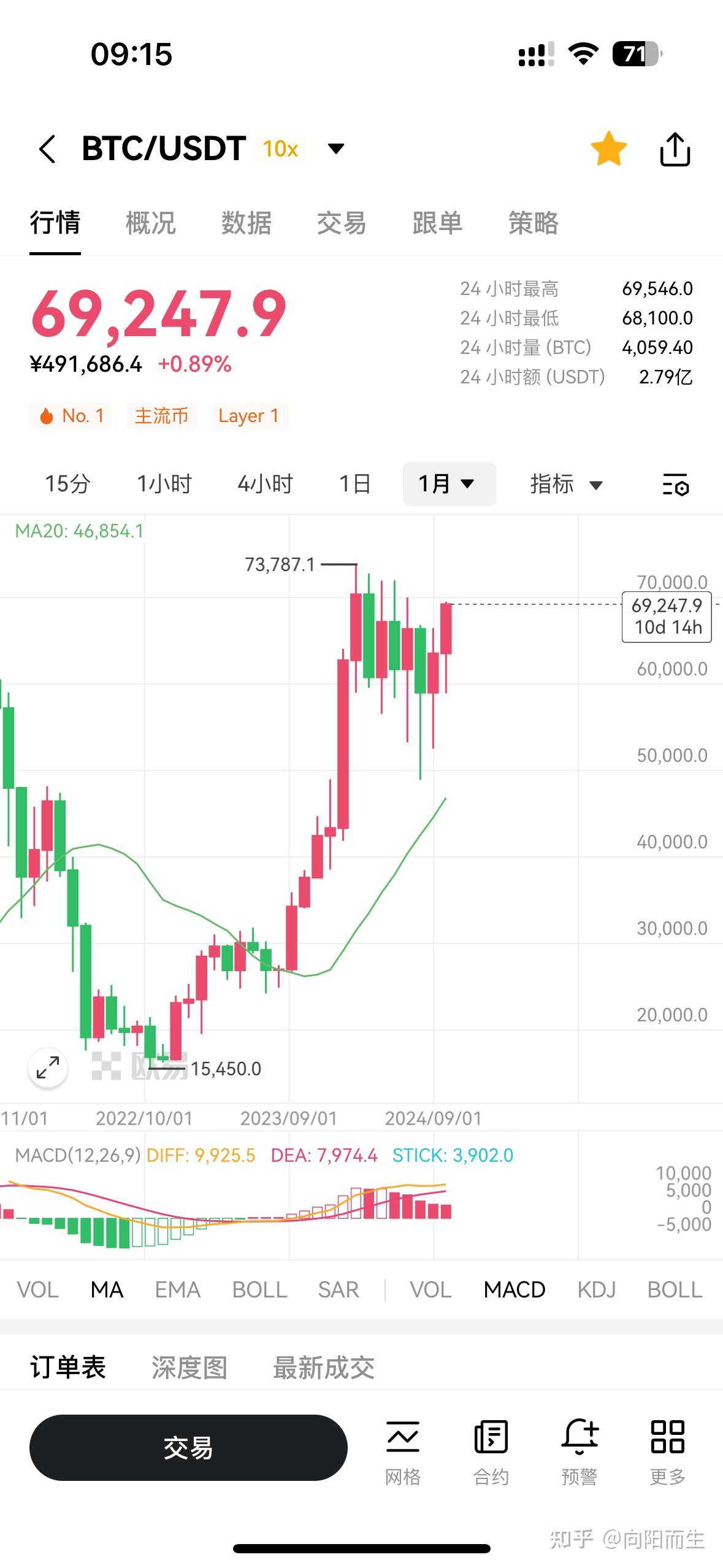比特币k线(比特币K线图怎么看) 比特币k线(比特币K线图怎么看)