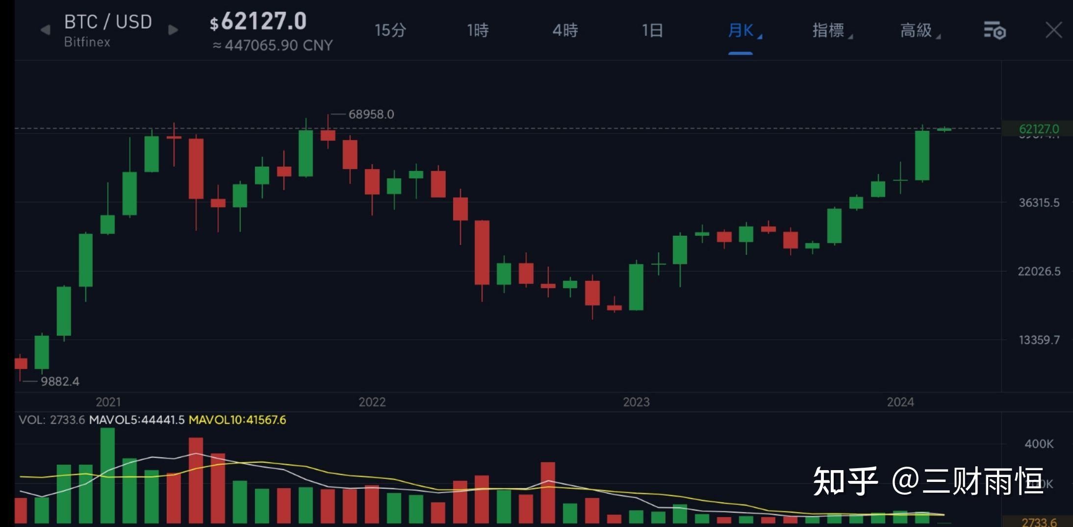比特币行情走势图(比特币交易平台官网) 比特币行情走势图(比特币交易平台官网)