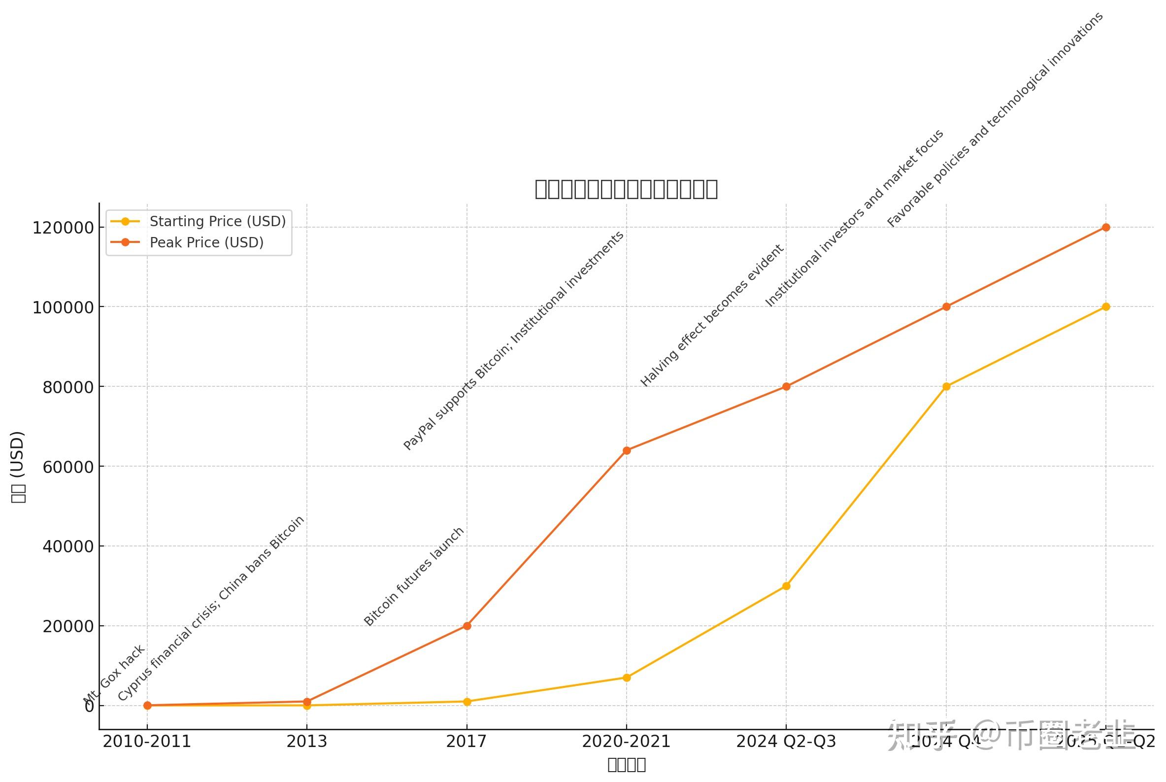 比特币行情走势(比特币行情走势图十年) 比特币行情走势(比特币行情走势图十年)