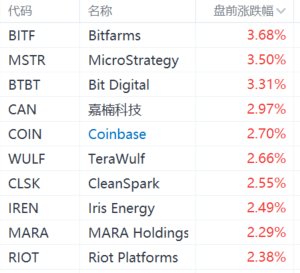 比特币概念股(a股受比特币影响的概念股大全)