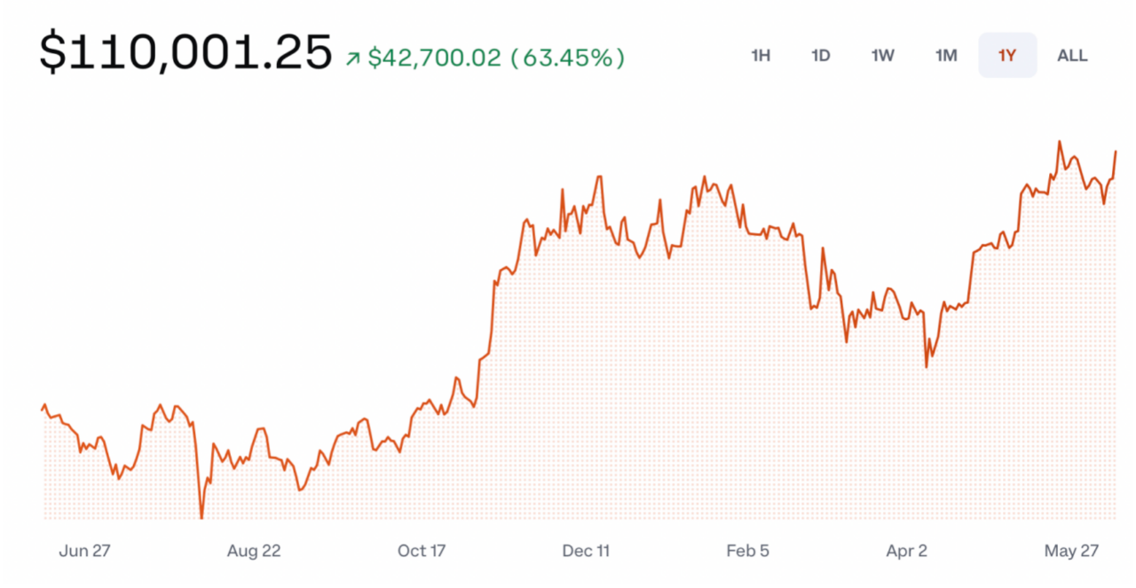 比特币最高价格(比特币最高价格人民币) 比特币最高价格(比特币最高价格人民币)