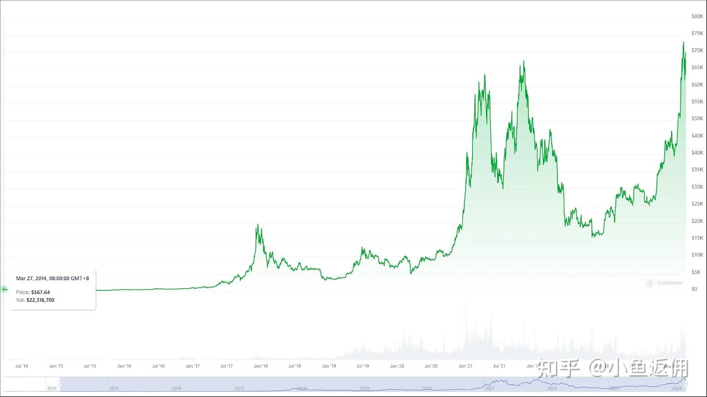 比特币为什么值钱(为什么比特币这么值钱) 比特币为什么值钱(为什么比特币这么值钱)