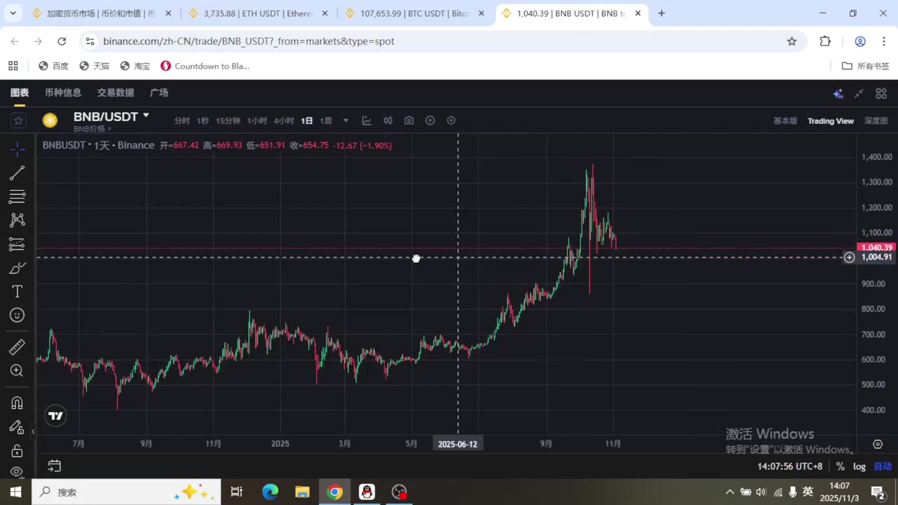 比特币行情k线图(比特币行情k线图日k线) 比特币行情k线图(比特币行情k线图日k线)