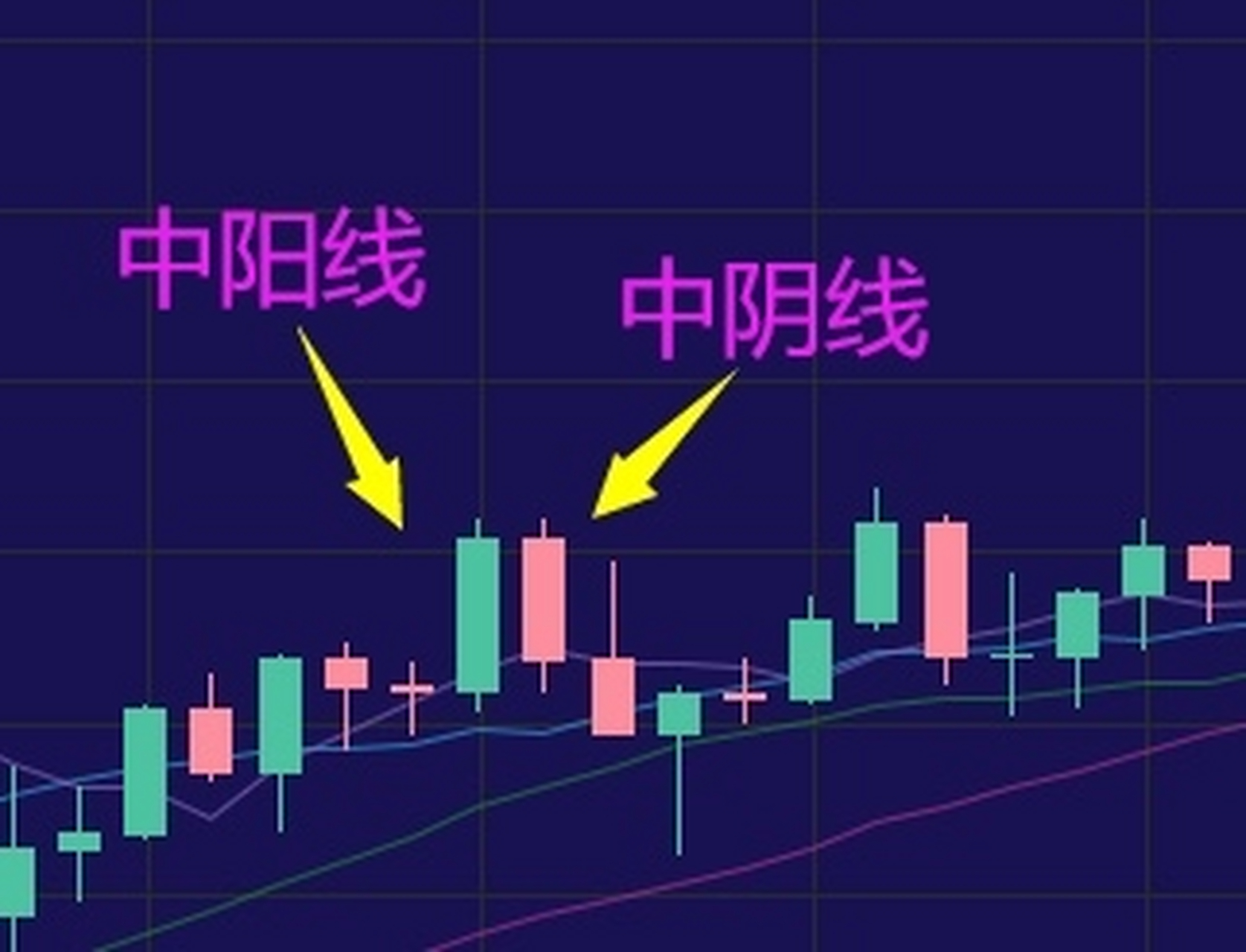 比特币k线图(比特币k线图怎么看)