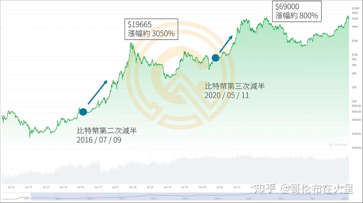 2013年比特币价格(比特币2013年价格走势图) 2013年比特币价格(比特币2013年价格走势图)
