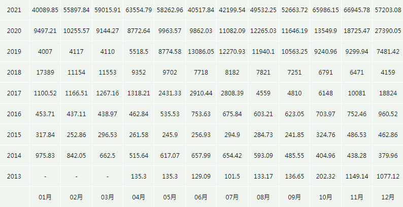 今日比特币价格(比特币今日价格多少?)