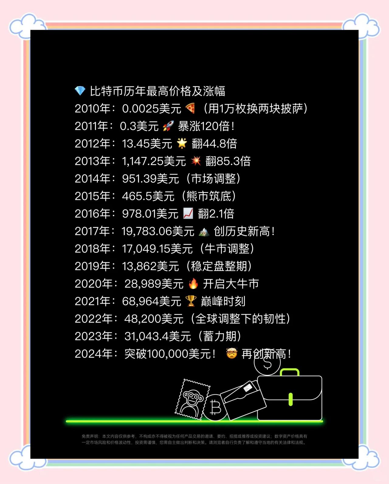 比特币数量(比特币数量是固定的吗) 比特币数量(比特币数量是固定的吗)