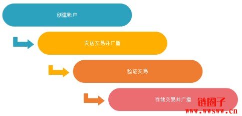 比特币如何购买(比特币如何购买商品)