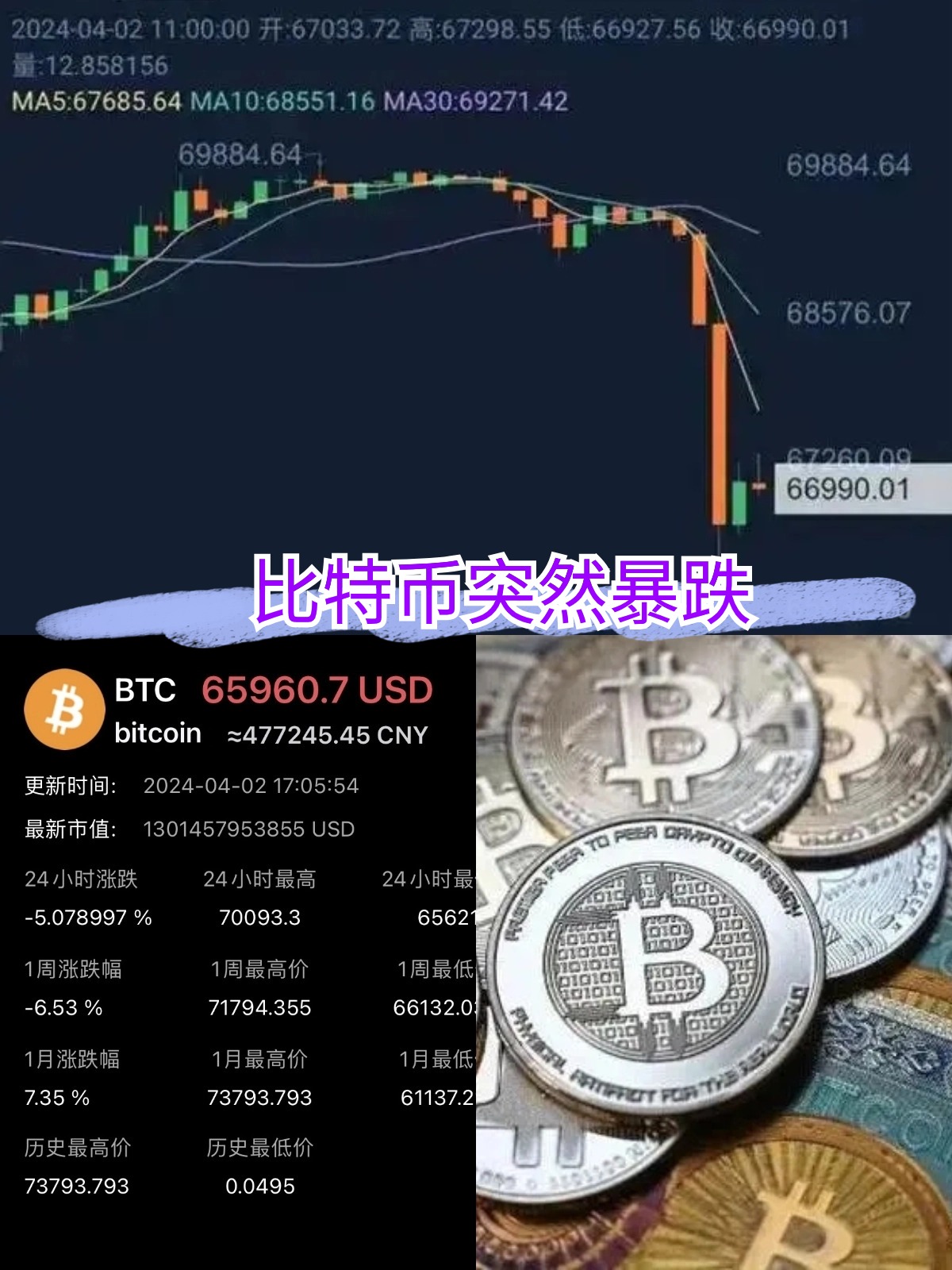 今天比特币价格(今天一比特币价格)