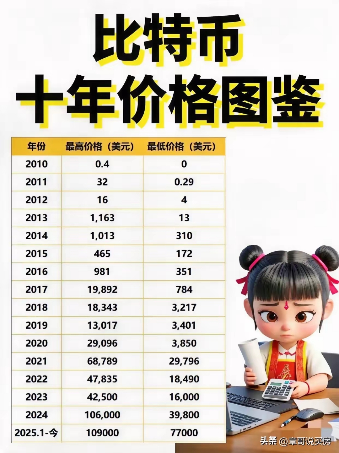 今天比特币价格(今天一比特币价格)