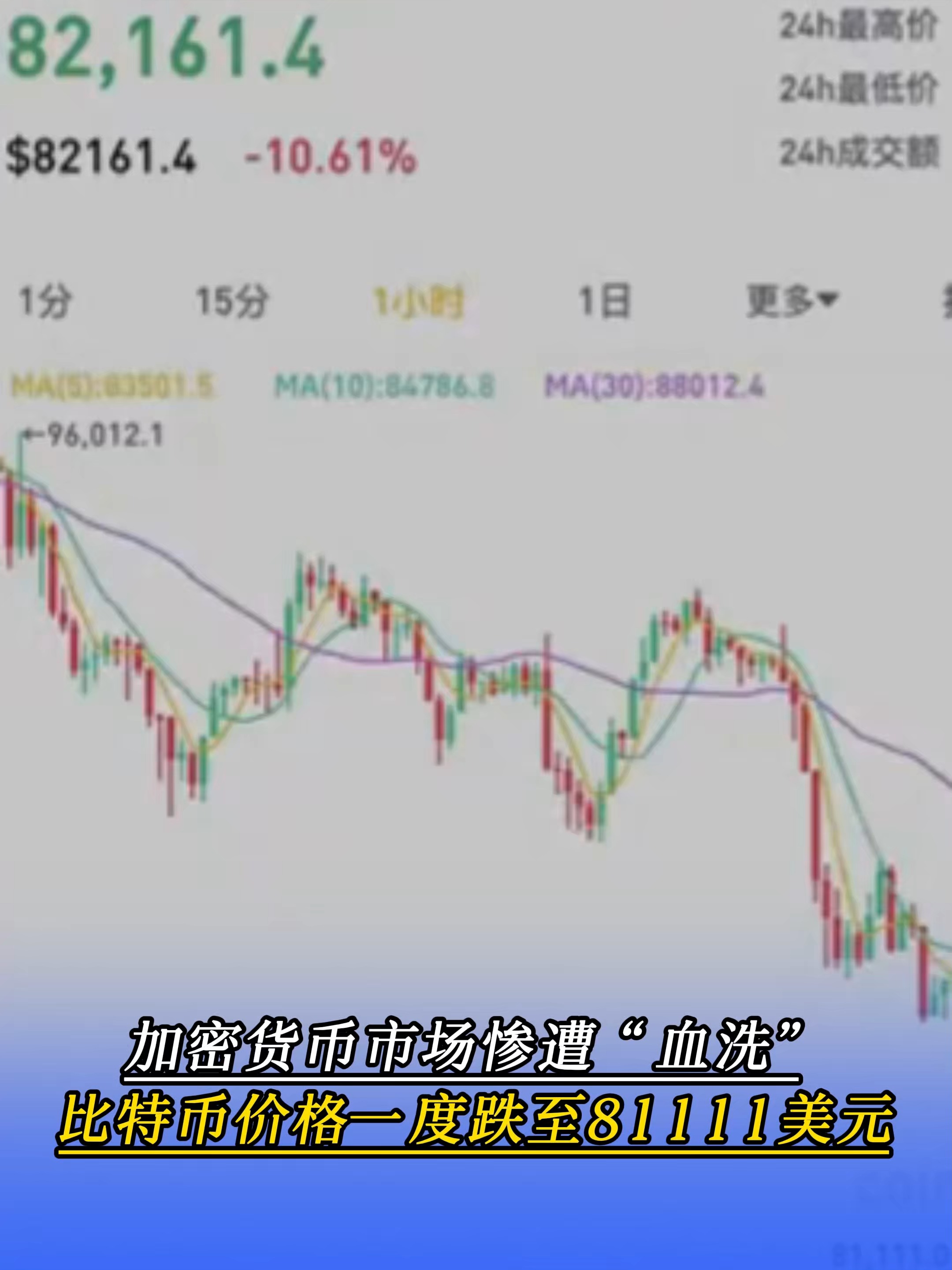 比特币大跌(比特币大跌12万账户钱去向揭秘) 比特币大跌(比特币大跌12万账户钱去向揭秘)