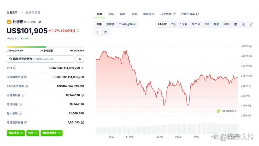 比特币指数(比特币指数行情) 比特币指数(比特币指数行情)