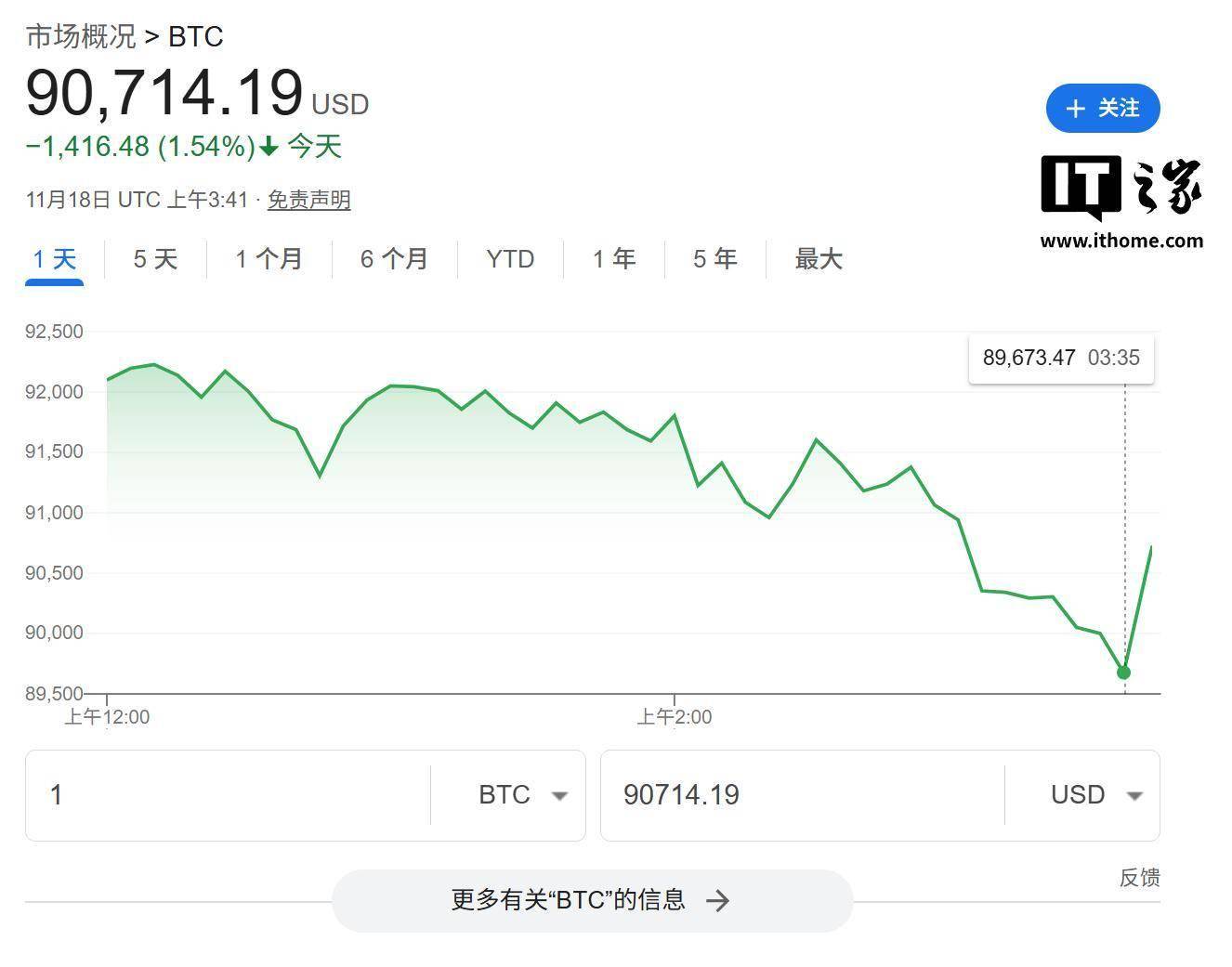 比特币行情美元(比特币行情美元代码) 比特币行情美元(比特币行情美元代码)
