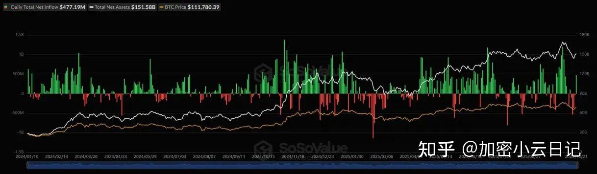 比特币涨了(比特币涨了多少倍到现在)