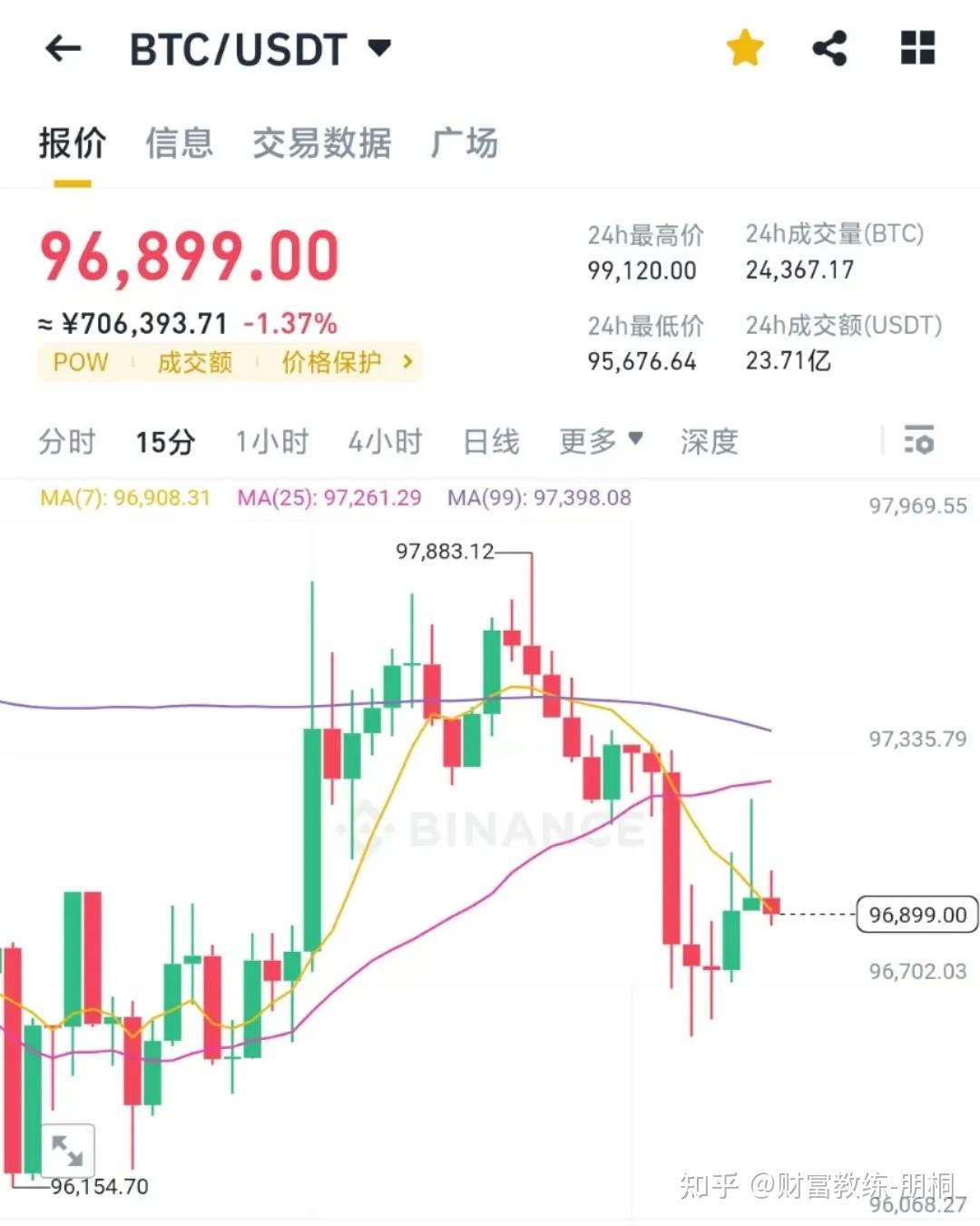 比特币十年价格走势图(比特币十年价格走势图最新)
