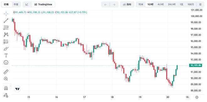比特币价格走势图(近十年比特币价格走势图) 比特币价格走势图(近十年比特币价格走势图)