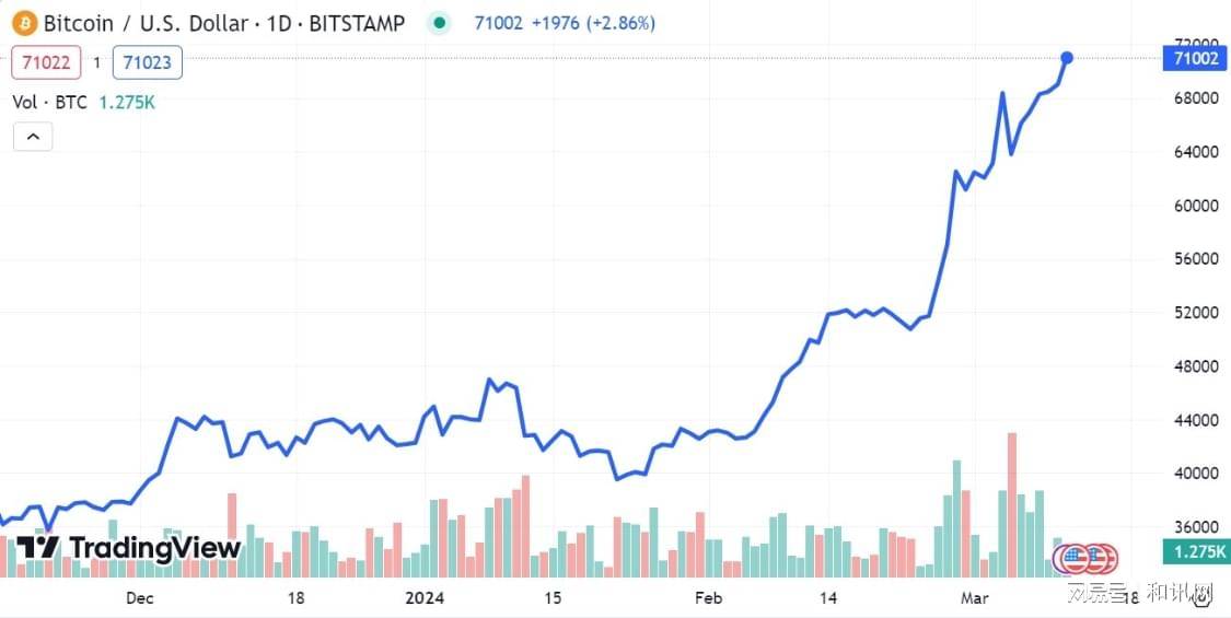 比特币涨幅(比特币涨幅是什么决定的)