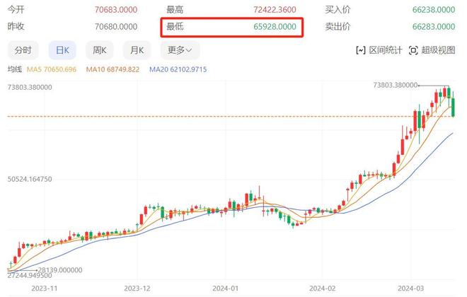 比特币美元行情(比特币美元实时走势)