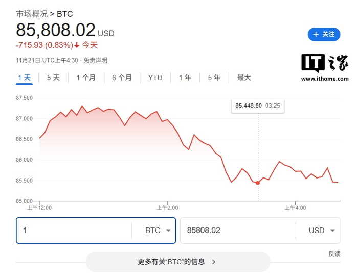今日比特币价格(比特币今日价币价)