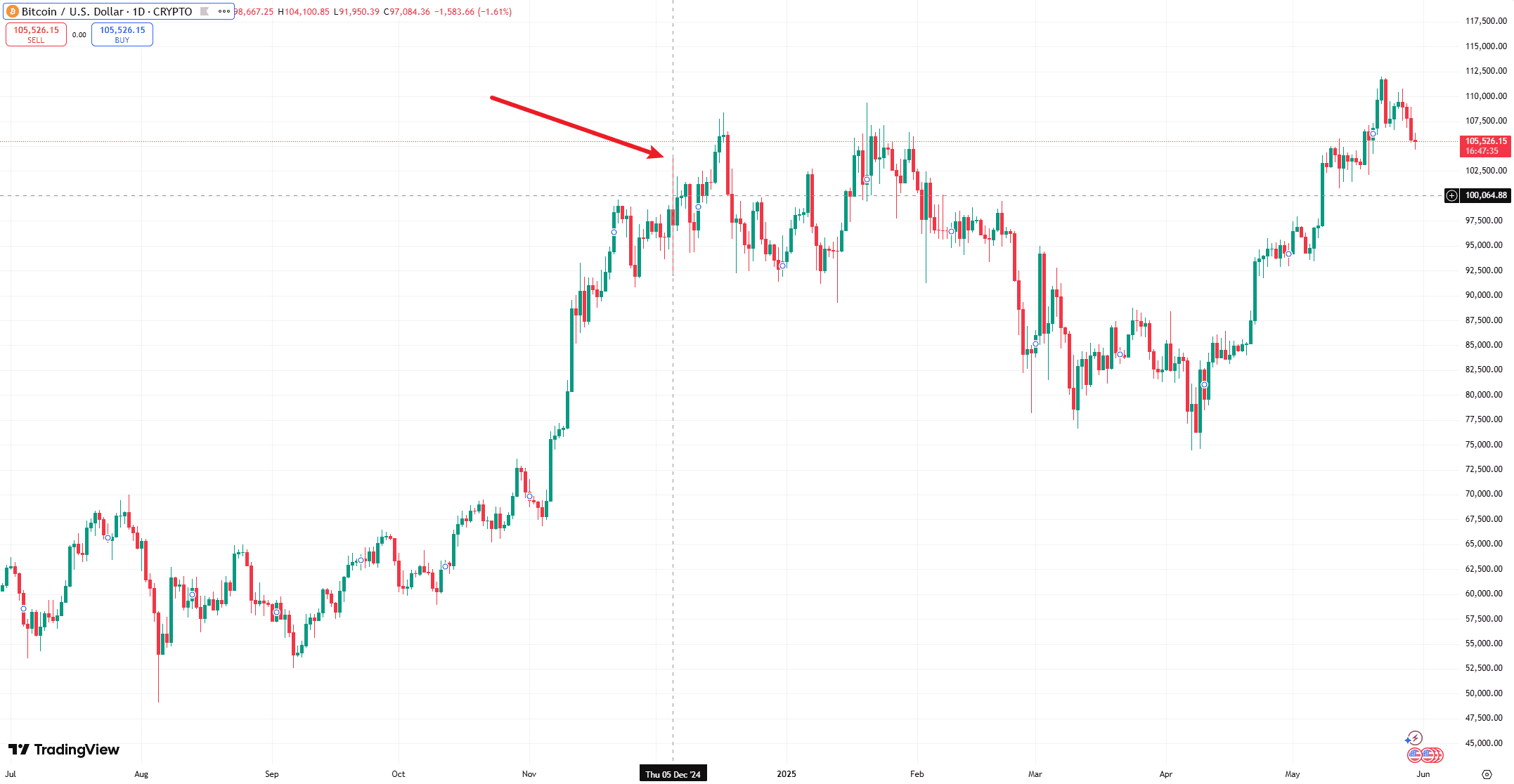 比特币实时走势图(以太坊实时走势图最新) 比特币实时走势图(以太坊实时走势图最新)