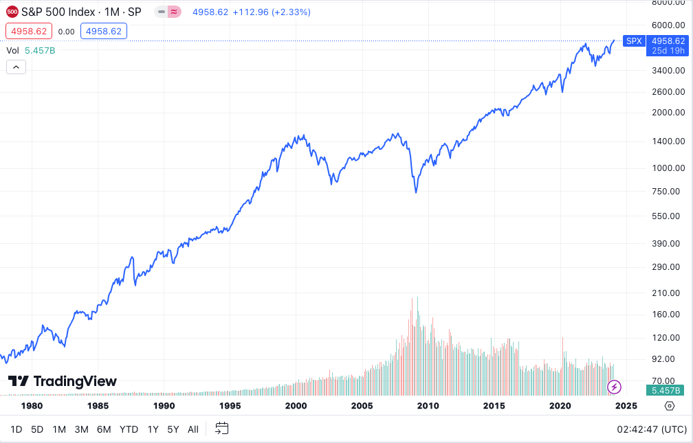 比特币十年价格走势图(比特币十年价格走势图表) 比特币十年价格走势图(比特币十年价格走势图表)
