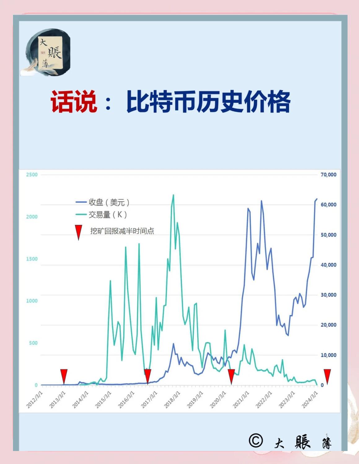 比特币发行价(比特币发行价00025) 比特币发行价(比特币发行价00025)
