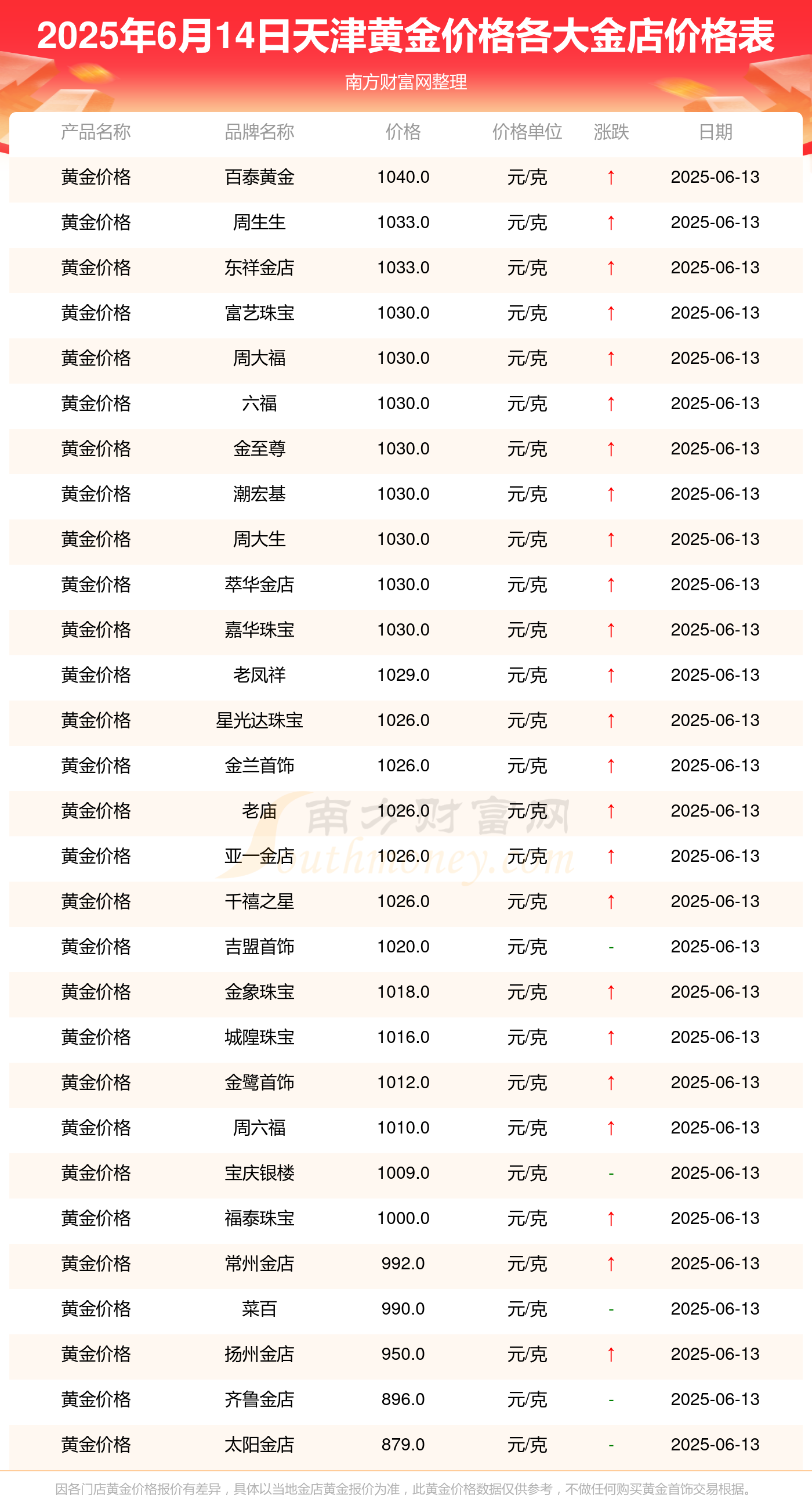 比特币美金价格(比特币美元最新价)