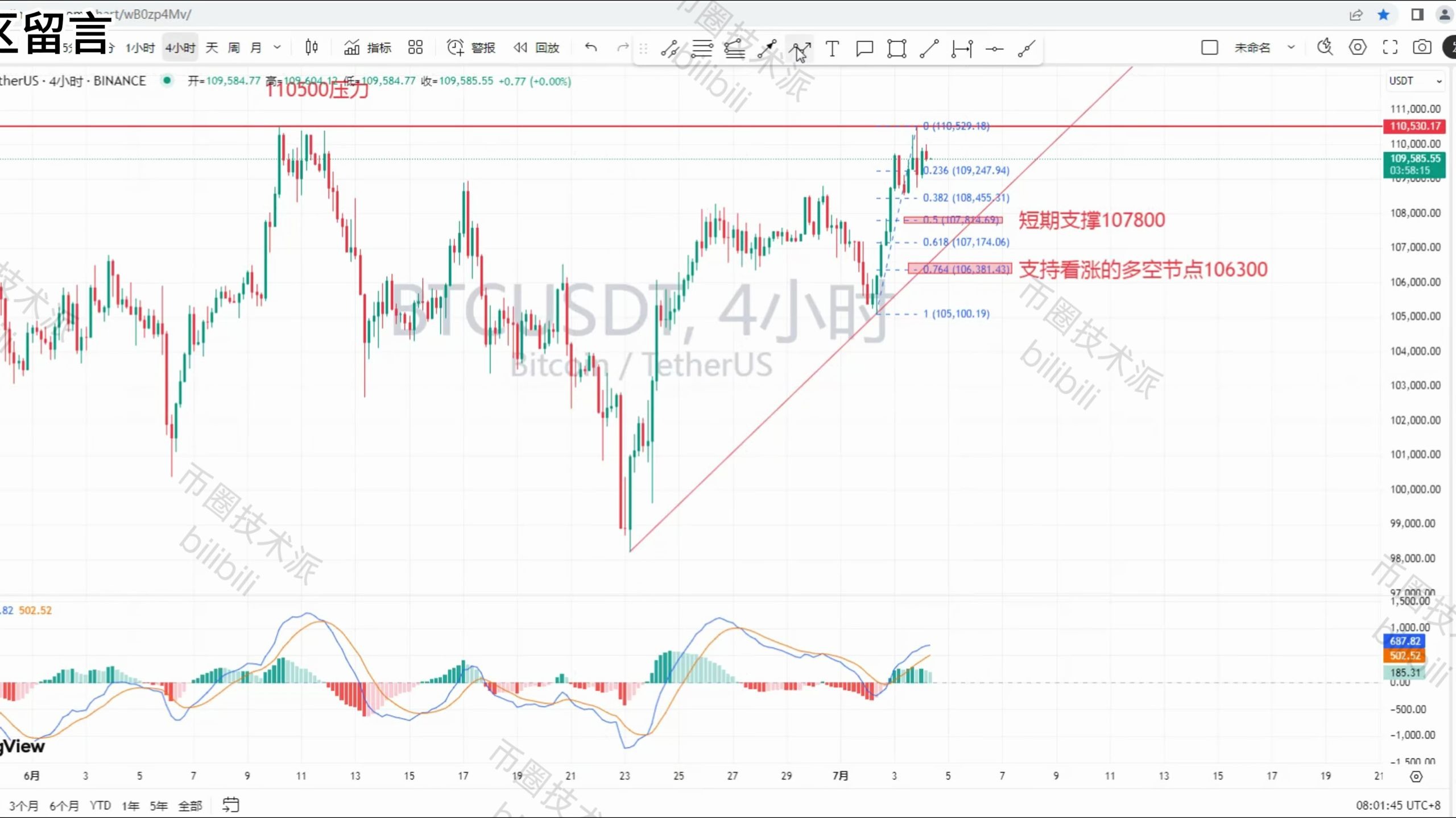 比特币行情走势图最新(比特币行情走势图今日分析)
