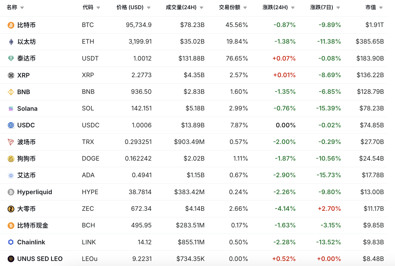 比特币涨幅(比特币涨幅曲线)