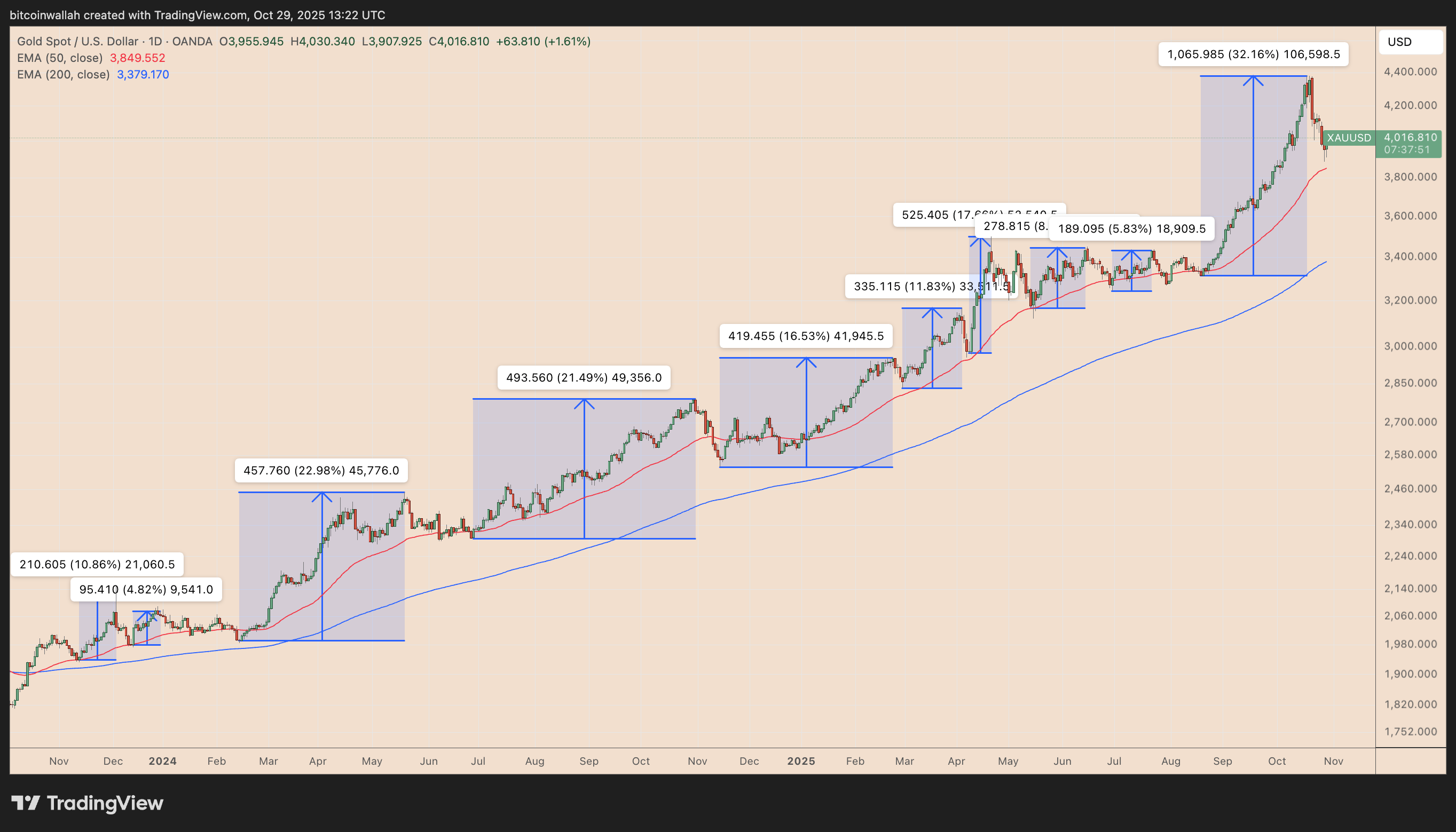 比特币美元行情(比特币美元的行情) 比特币美元行情(比特币美元的行情)