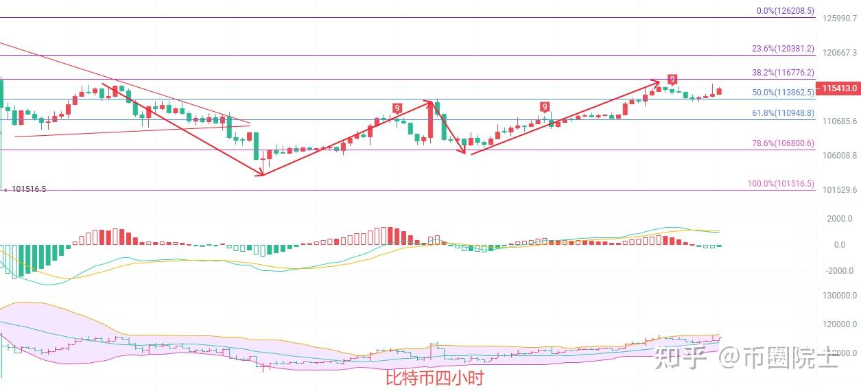 比特币k线(比特币K线 美元) 比特币k线(比特币K线 美元)