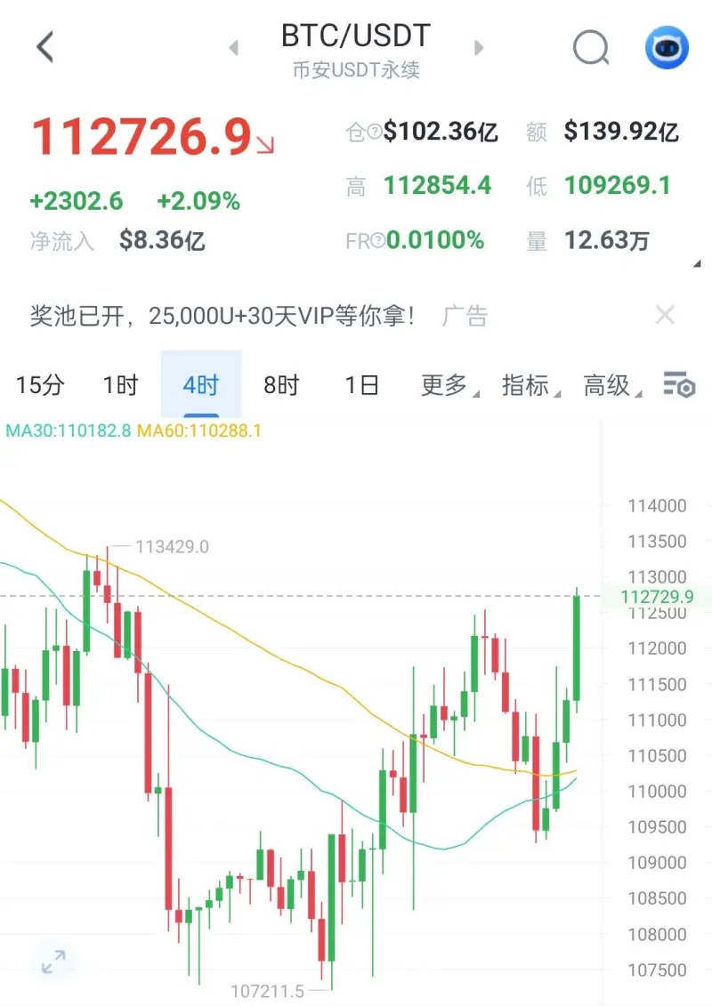 比特币价格行情(比特币价格行情走势图) 比特币价格行情(比特币价格行情走势图)