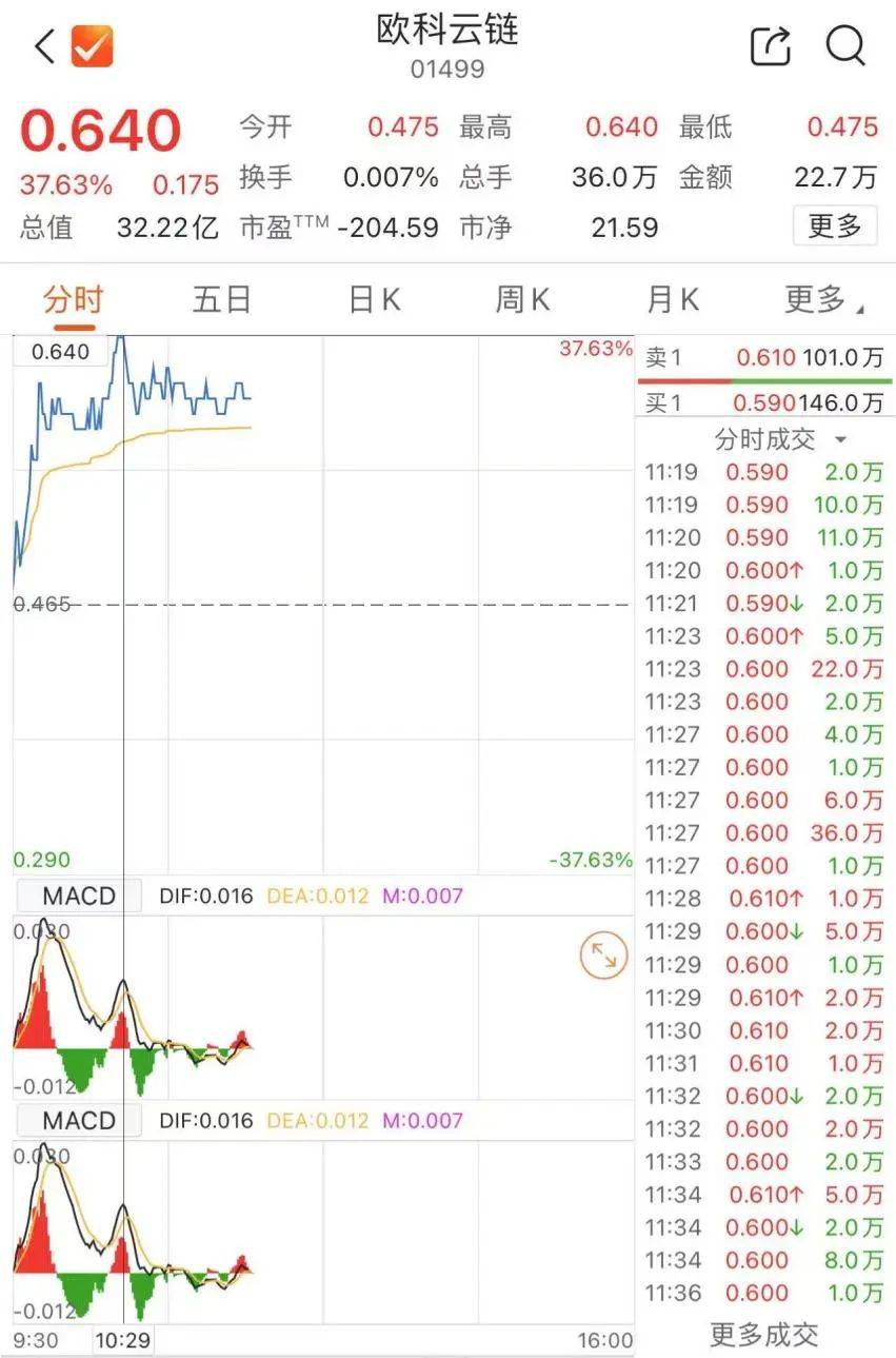 比特币指数(比特币指数基金)