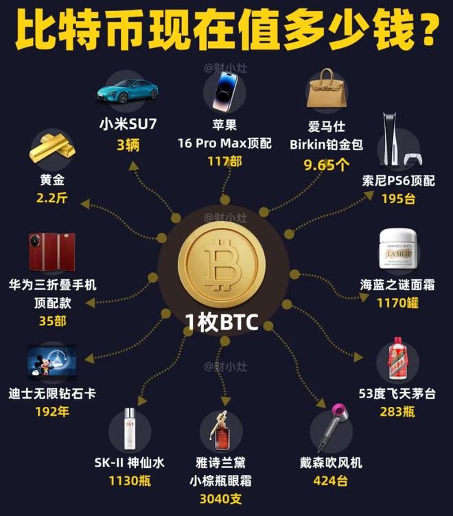 比特币现在多少钱一个(比特币现在多少钱一个人民币)