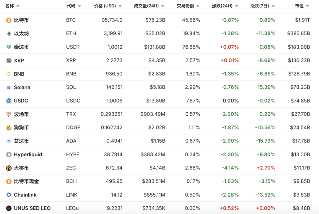 比特币今日价格美元(比特币的今日美元价格) 比特币今日价格美元(比特币的今日美元价格)