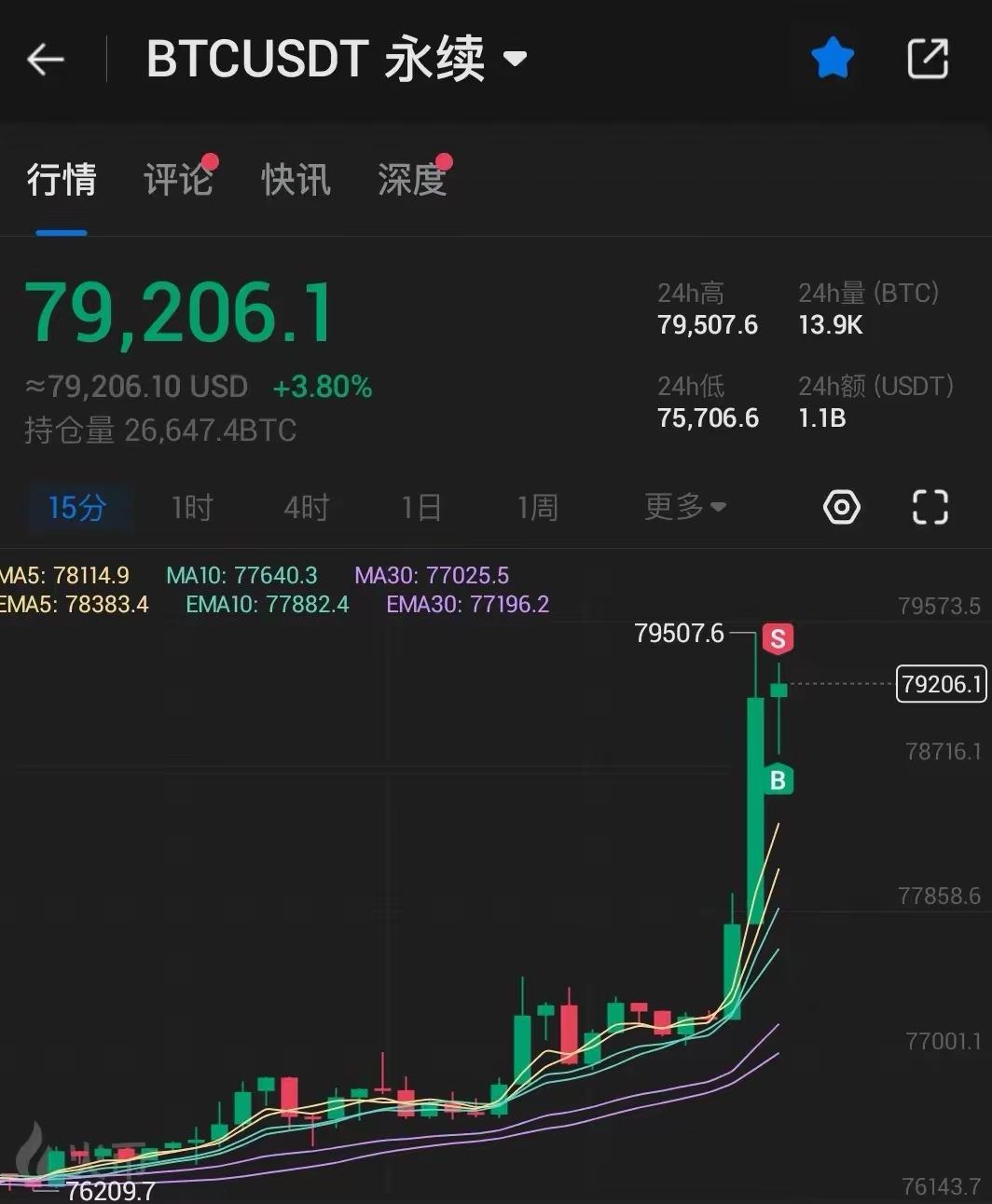 比特币今天行情(比特币今天行情人民币)
