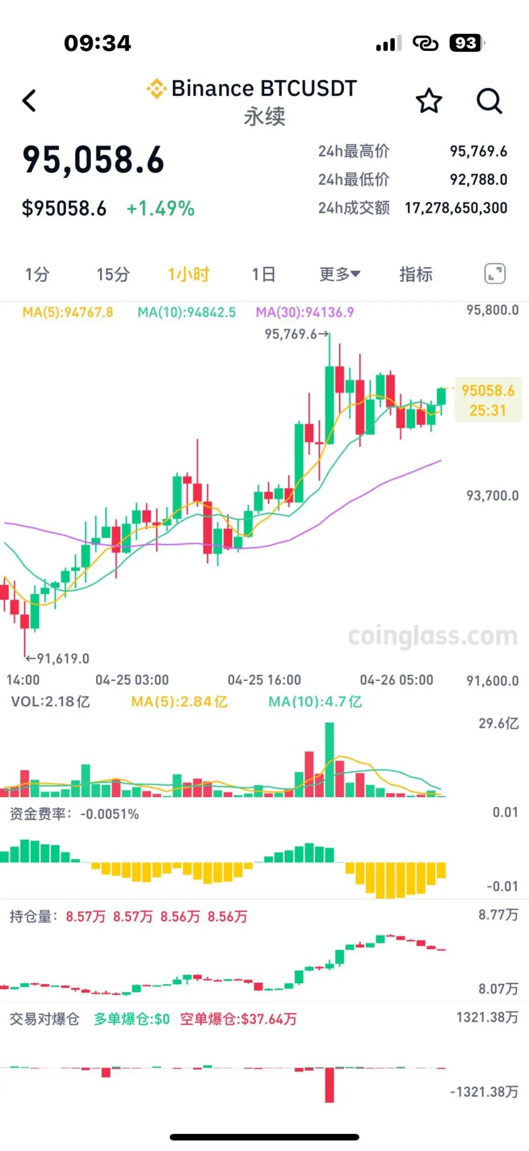 比特币最新价(比特币最新价格走势)