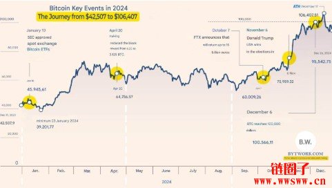 比特币行情美元(比特币行情美元 走势图) 比特币行情美元(比特币行情美元 走势图)