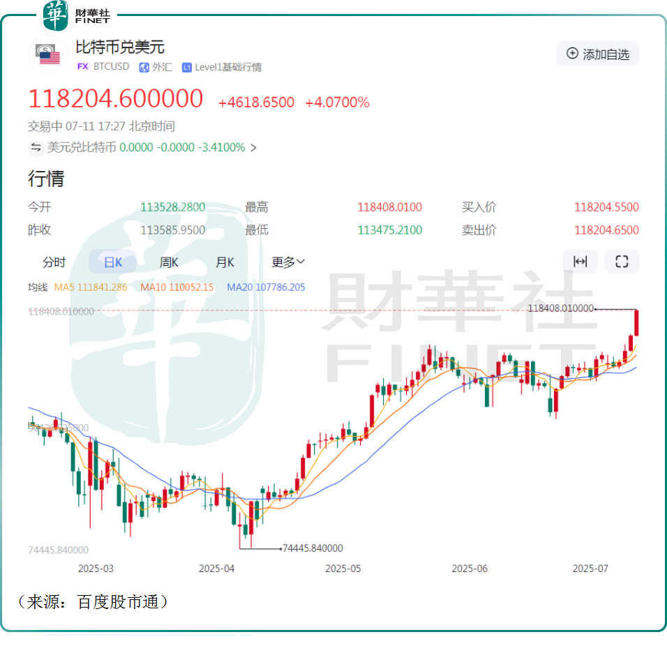 比特币历史价格(比特币历史价格曲线) 比特币历史价格(比特币历史价格曲线)