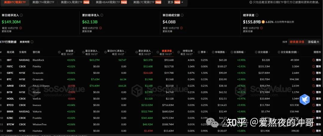 比特币减半时间表(比特币减半2021)